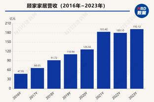 在场上没啥作用啊！拉塞尔替补14分钟 4中1拿5分3助&正负值-14